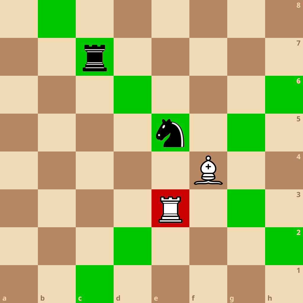 A white bishop with two black pieces behind one another and another white piece, all are in the bishop ray
